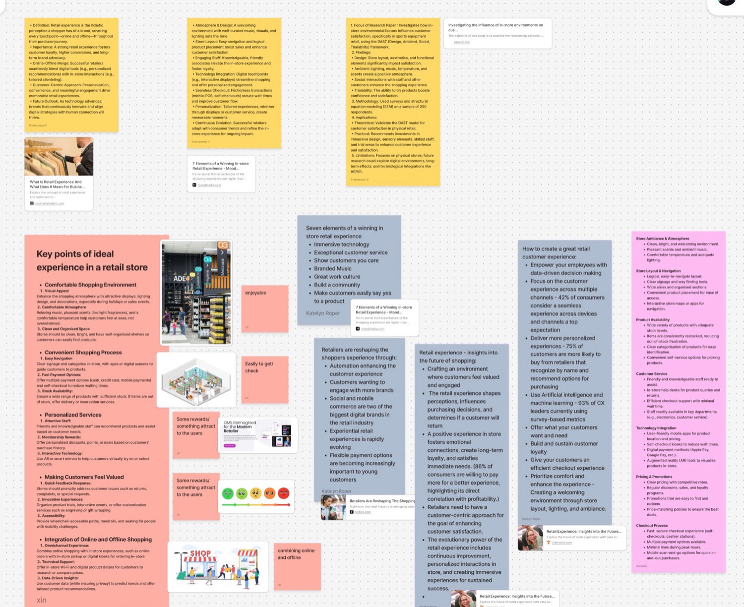 A board of secondary research used in the project