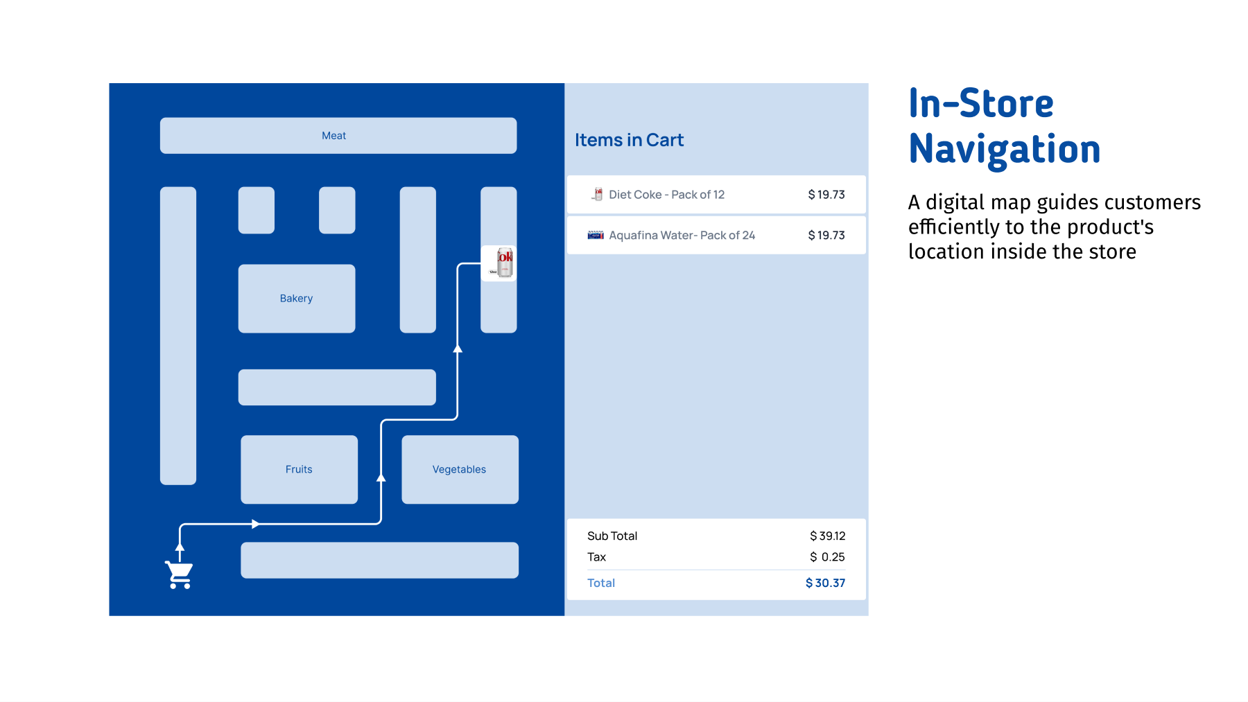 In-store navigation interface from the smart-cart concept