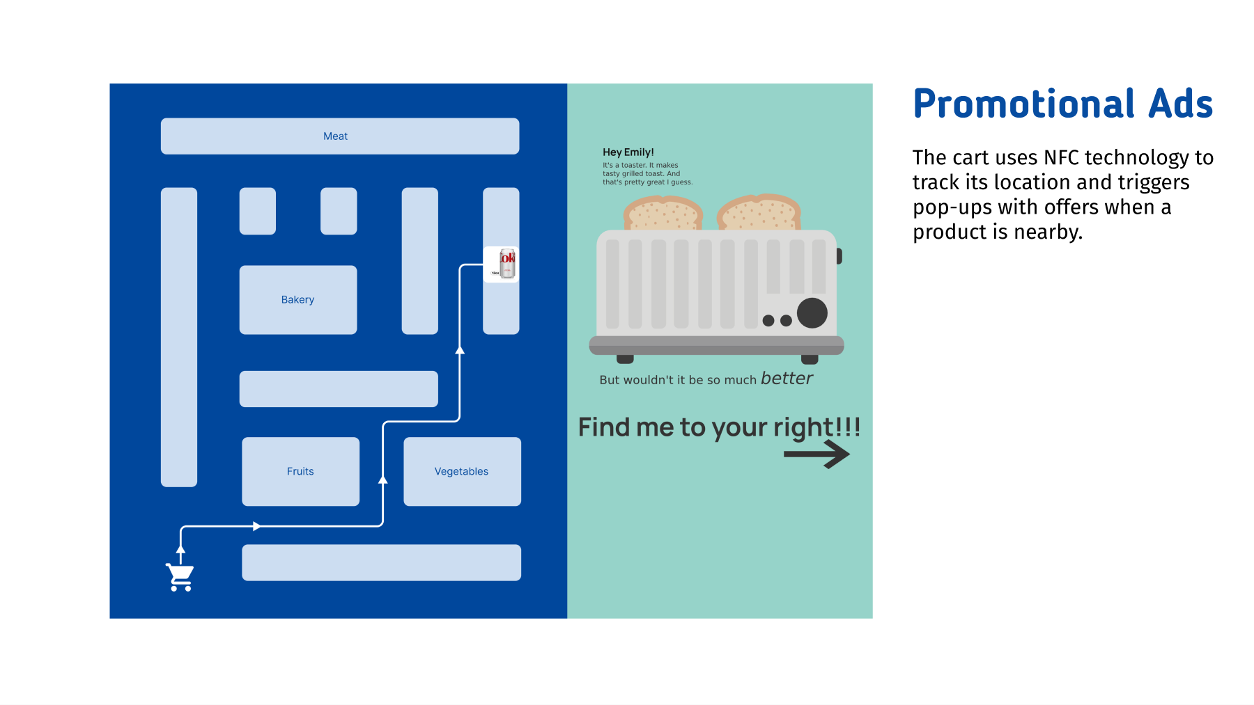 Location-aware promotional offer from the smart-cart concept