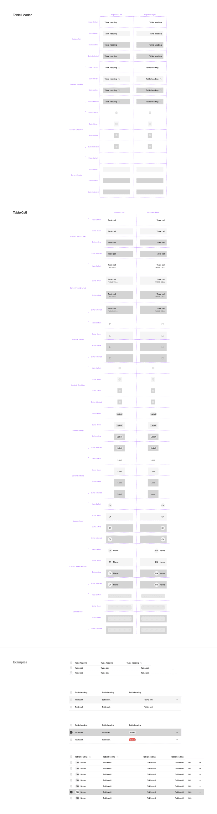Exterview design system data table component family