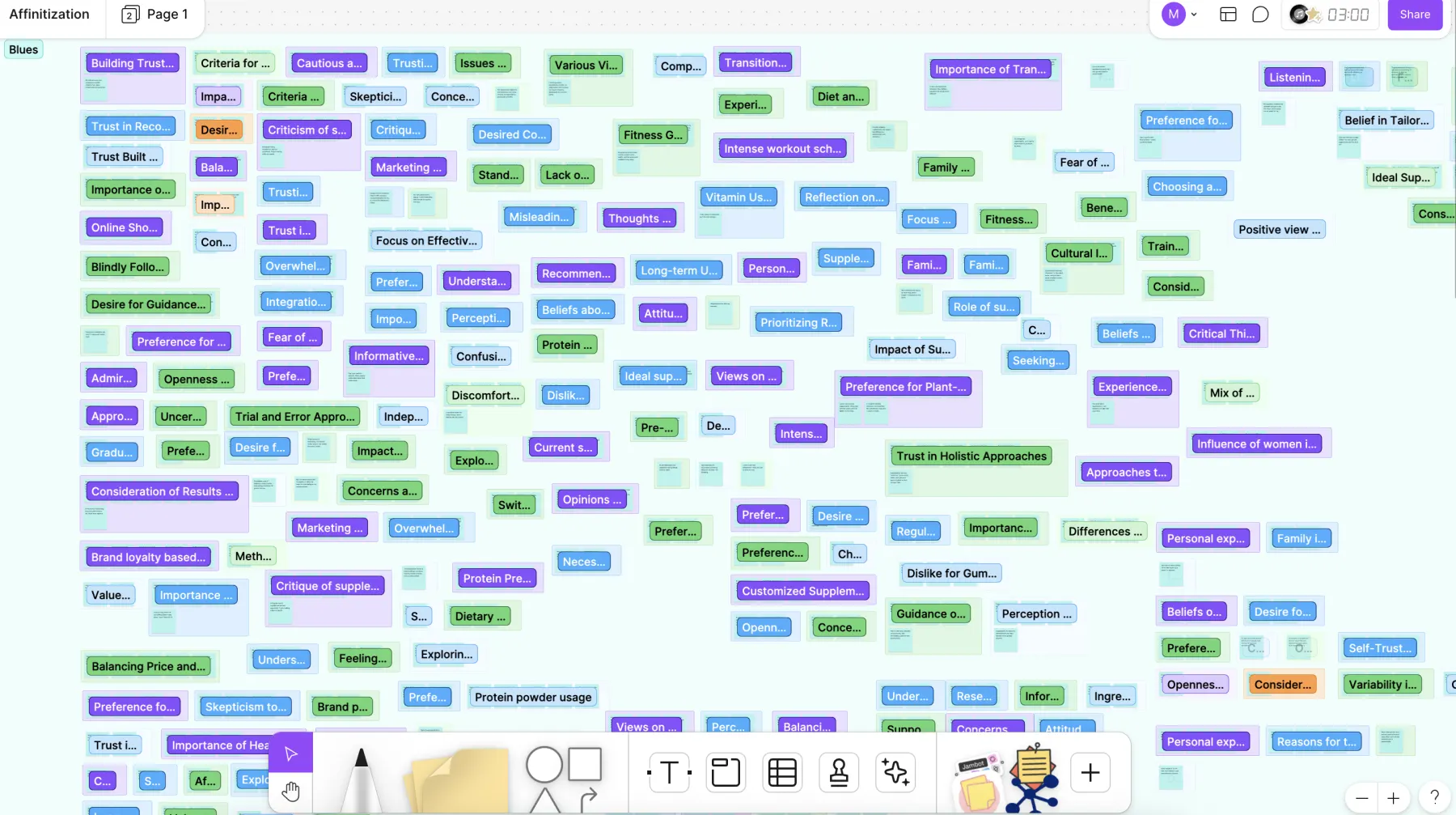 Affinitization board used to synthesize research evidence
