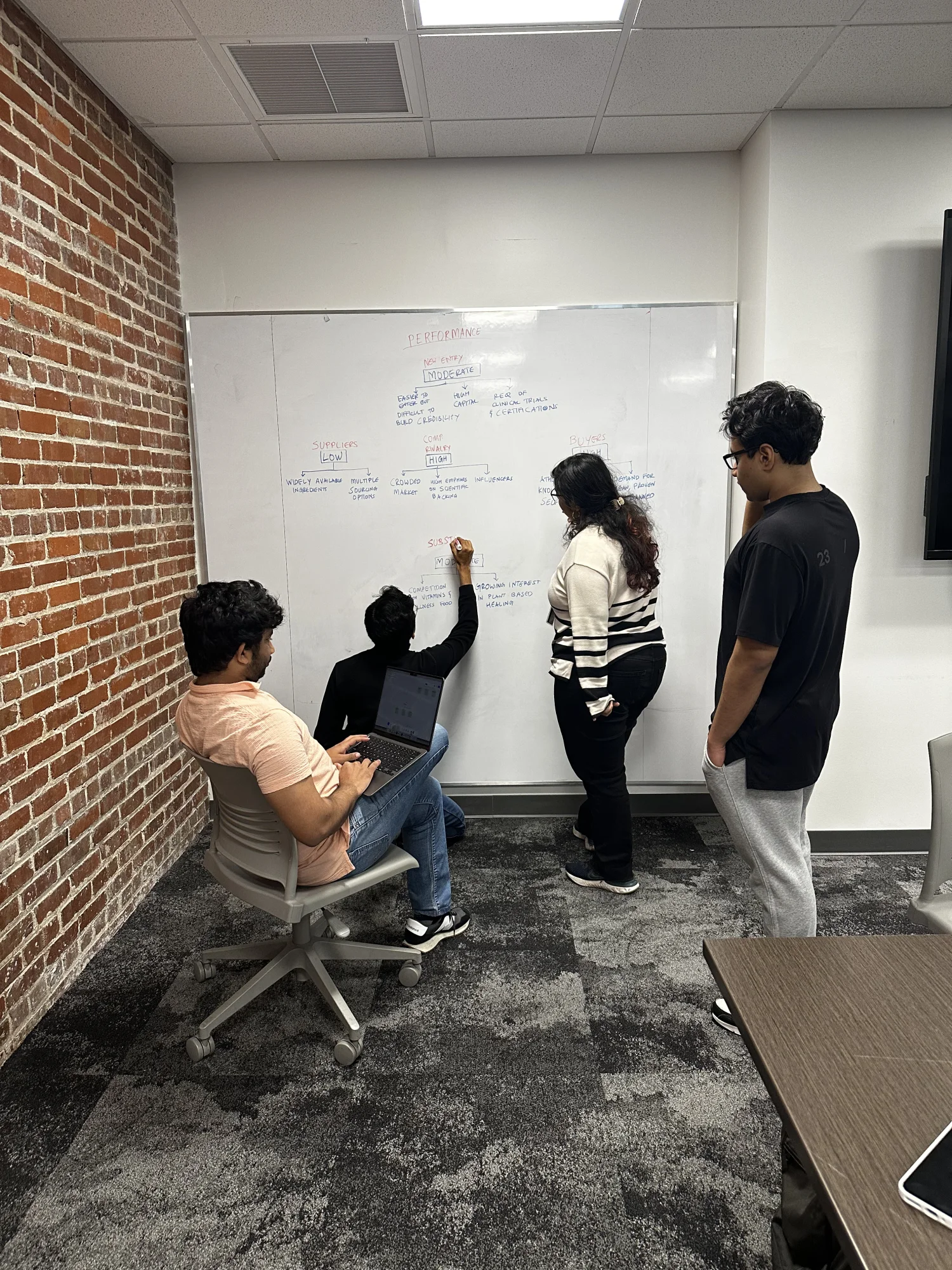 Team mapping industries on a whiteboard