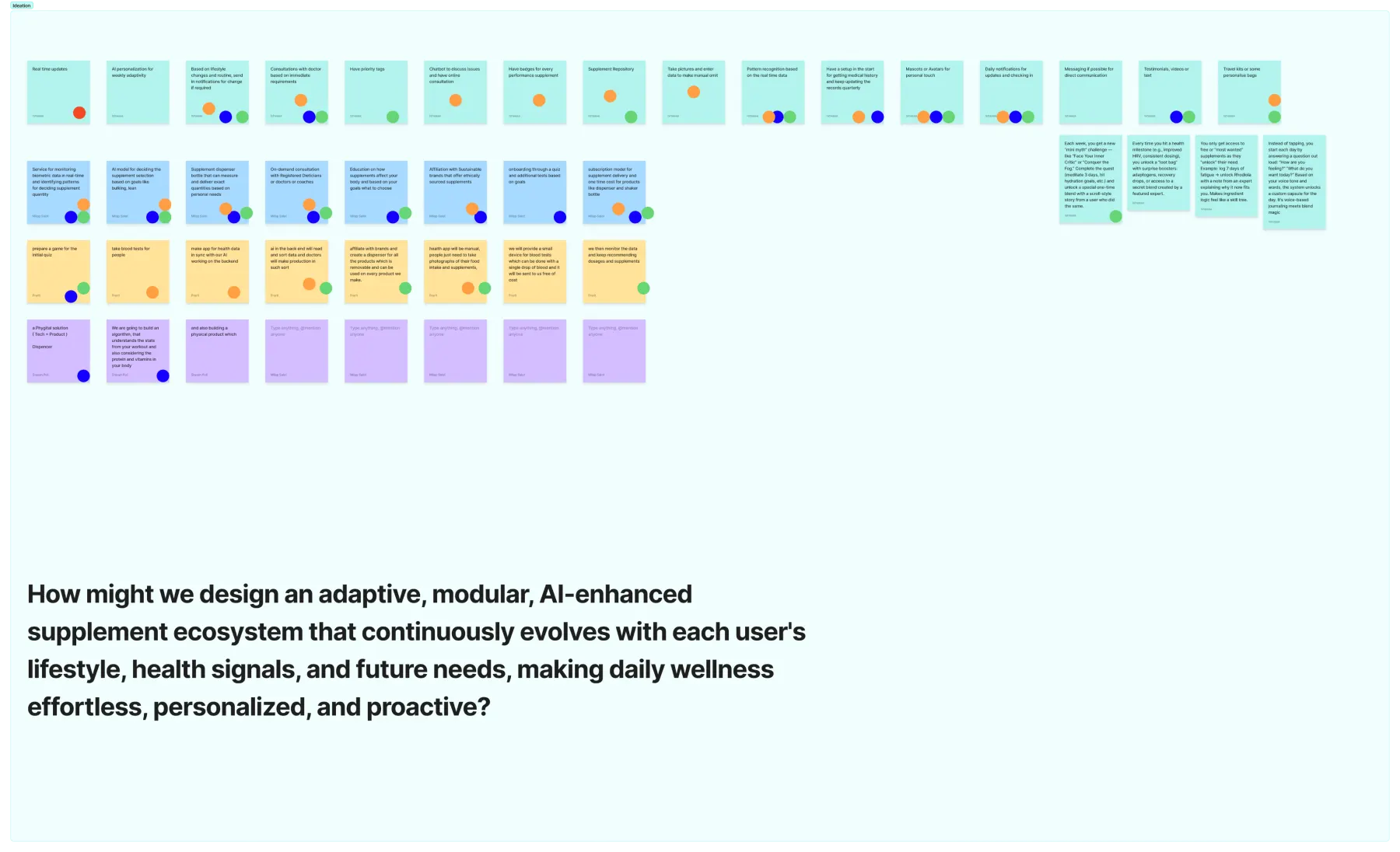 Ideation board where the connected MyxLab system converged