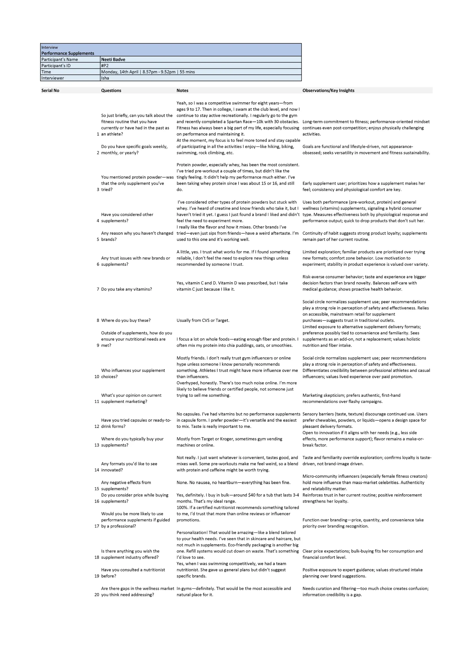 Interview notes translated into observations and insights