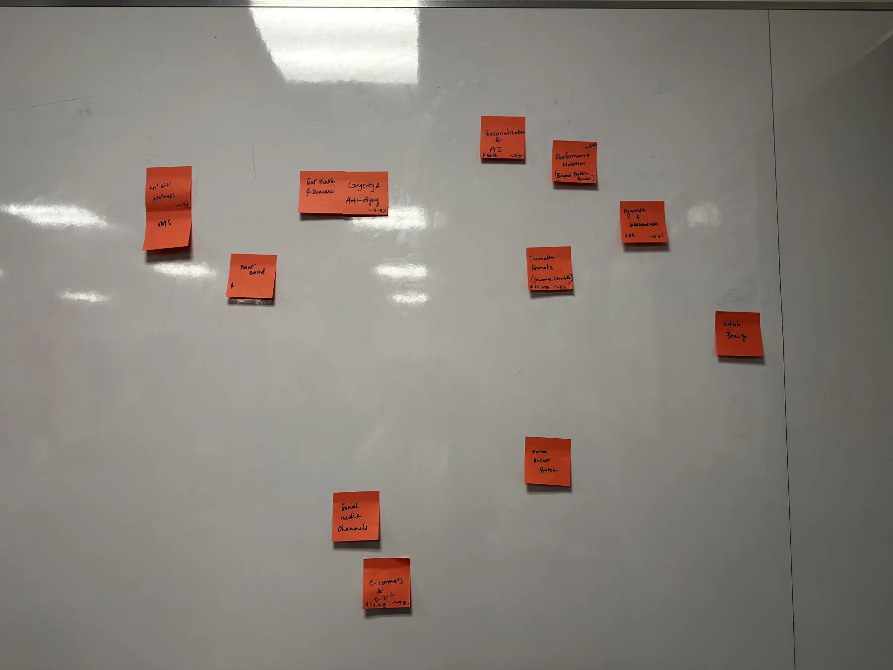 Trend-mapping workshop used to compare market directions